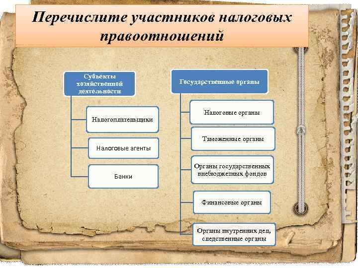 Перечисли участник. Участники налоговых правоотношений. Государственные органы как участники налоговых правоотношений. Перечислите участников правоотношения. Налоговые правоотношения налоговая деятельность государства.