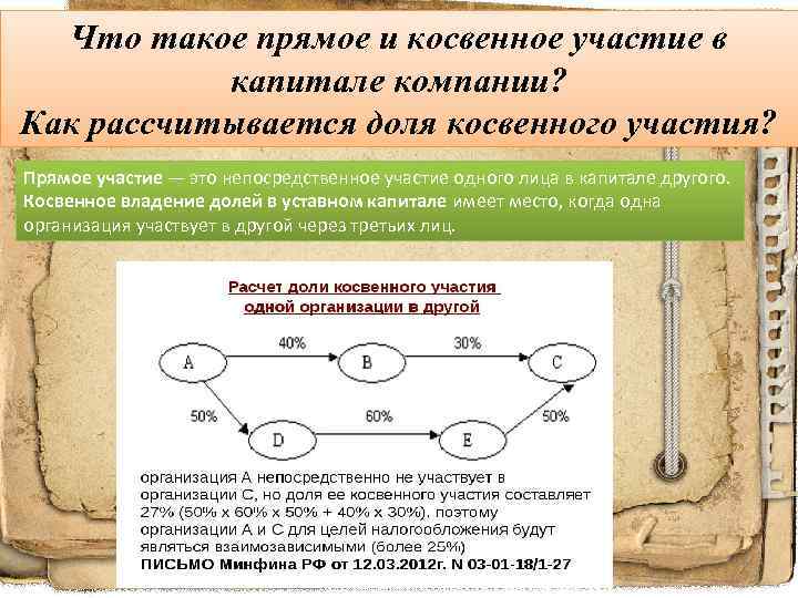 Что такое прямое и косвенное участие в капитале компании? Как рассчитывается доля косвенного участия?