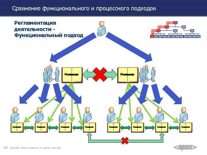 Процессный подход картинки