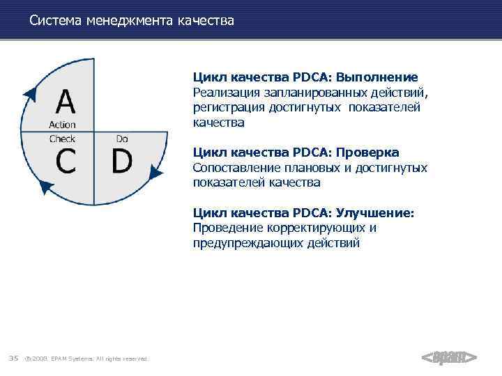 Система менеджмента качества Цикл качества PDCA: Выполнение Реализация запланированных действий, регистрация достигнутых показателей качества