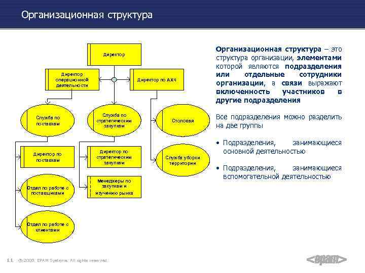 Организационная структура Директор операционной деятельности Служба по поставкам Директор по поставкам Отдел по работе