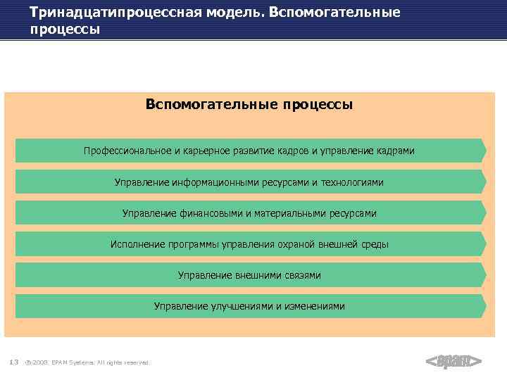 Тринадцатипроцессная модель. Вспомогательные процессы Профессиональное и карьерное развитие кадров и управление кадрами Управление информационными