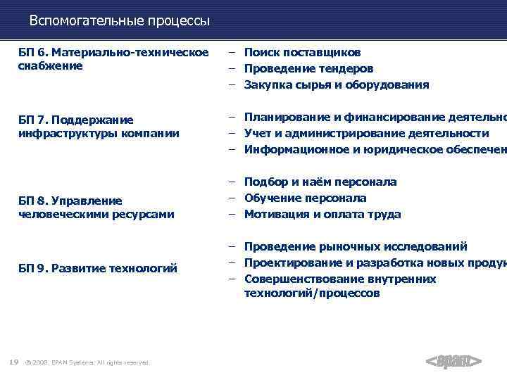 Вспомогательные процессы БП 6. Материально-техническое снабжение – Поиск поставщиков – Проведение тендеров – Закупка