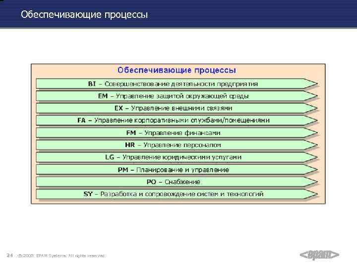 Обеспечивающие процессы 24 ® 2008. EPAM Systems. All rights reserved. 