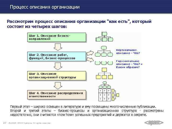 Опишите процесс