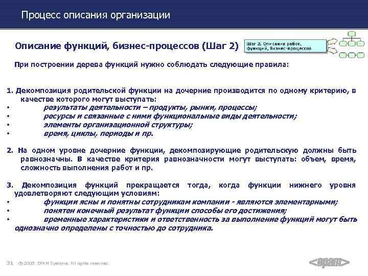 Процесс описания организации Описание функций, бизнес-процессов (Шаг 2) При построении дерева функций нужно соблюдать