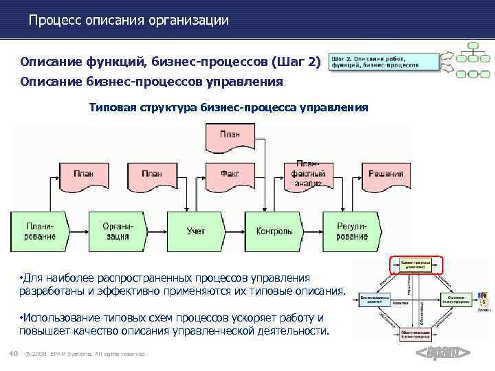 Организовать описывать