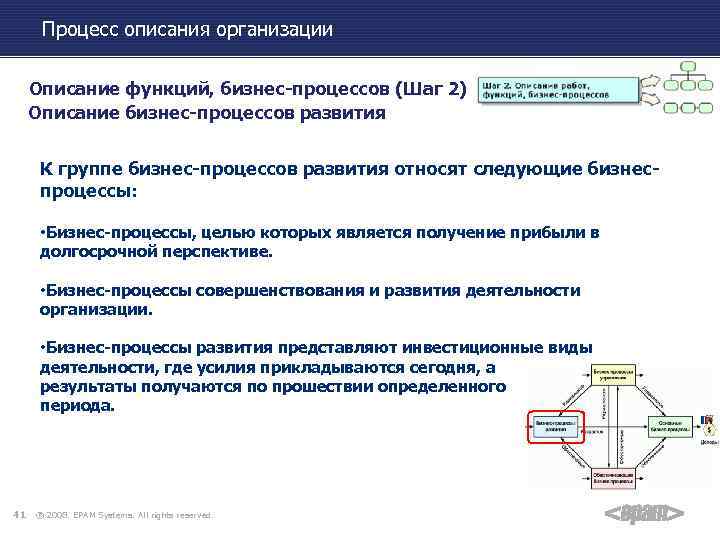 Процесс описания организации Описание функций, бизнес-процессов (Шаг 2) Описание бизнес-процессов развития К группе бизнес-процессов