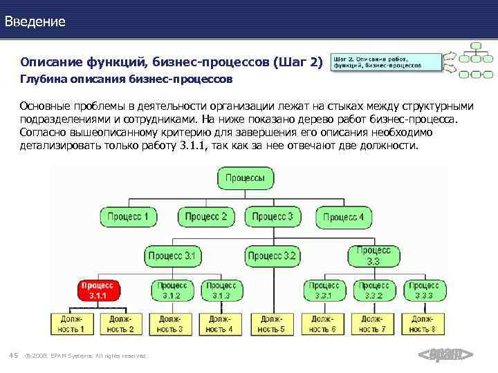 Функции для описания процессов. Дерево функций бизнес-процесса. Роли в бизнес-процессах. Дерево работ бизнес процесса. Описание функционала работы.