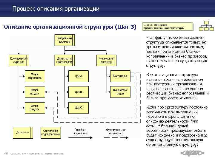 Процесс описания организации Описание организационной структуры (Шаг 3) • Тот факт, что организационная структура