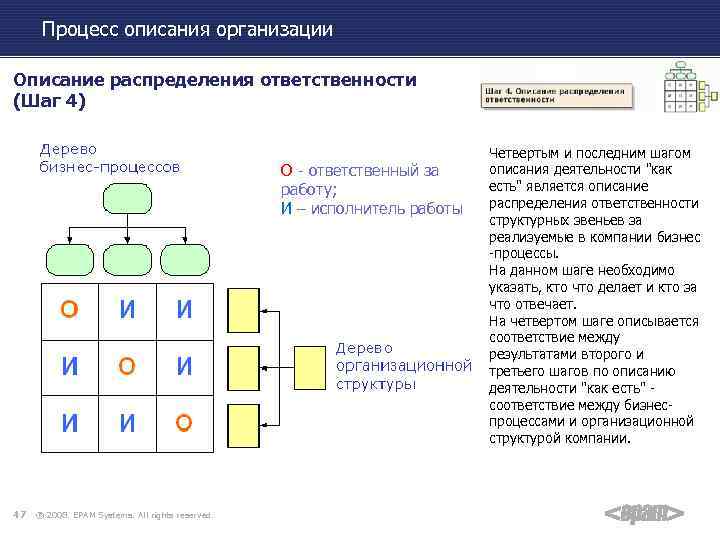 Процесс описания организации Описание распределения ответственности (Шаг 4) О - ответственный за работу; И