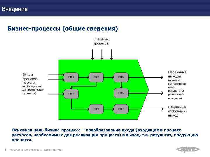 Введение Бизнес-процессы (общие сведения) Основная цель бизнес-процесса – преобразование входа (входящих в процесс ресурсов,