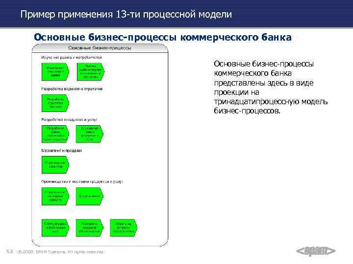 Процессы банка. Основные бизнес процессы банка. Бизнес процесс в коммерческом банке. Бизнес процессы банка примеры. Бизнес процессы коммерческого банка.