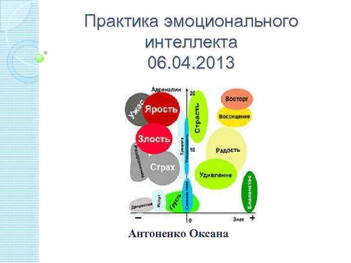 Интеллект 6. Практика по эмоциональному интеллекту. Практики эмоционального интеллекта. Презентация практики в школе как эмоционально написало. Андрей Бережанский 