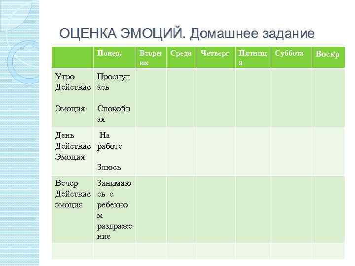 ОЦЕНКА ЭМОЦИЙ. Домашнее задание Понед. Утро Проснул Действие ась Эмоция Спокойн ая День На