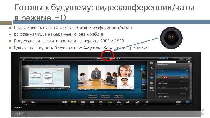 Готовы к будущему: видеоконференции/чаты в режиме HD Настольные панели готовы к HD видео конференции/чатам