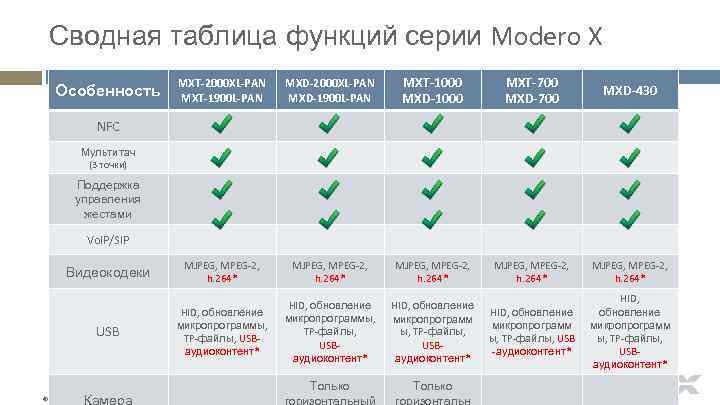 Сводная таблица функций серии Modero X MXT-2000 XL-PAN MXT-1900 L-PAN MXD-2000 XL-PAN MXD-1900 L-PAN