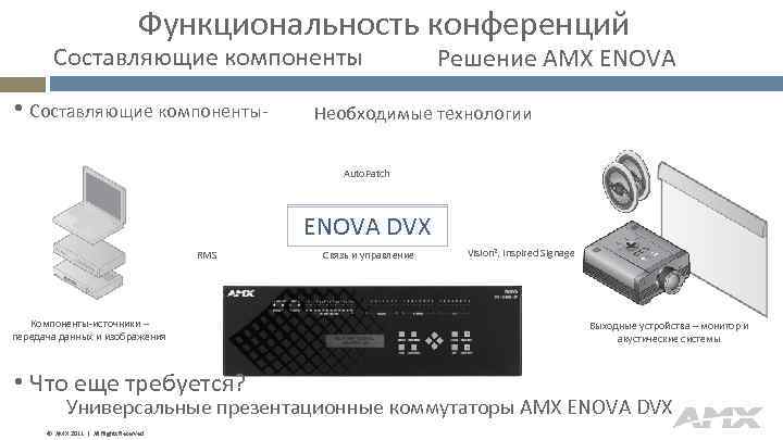 Функциональность конференций Составляющие компоненты • Составляющие компоненты- Решение AMX ENOVA Необходимые технологии Auto. Patch