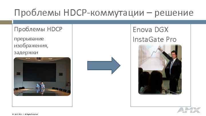 Проблемы HDCP-коммутации – решение Проблемы HDCP прерывание изображения, задержки © AMX 2011 | All