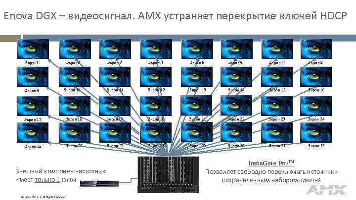 Enova DGX – видеосигнал. AMX устраняет перекрытие ключей HDCP Экран 1 Экран 2 Экран