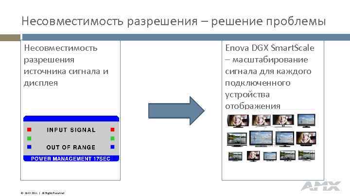 Несовместимость разрешения – решение проблемы Несовместимость разрешения источника сигнала и дисплея © AMX 2011