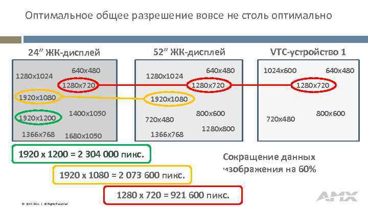 Оптимальное общее разрешение вовсе не столь оптимально 52” ЖК-дисплей 24” ЖК-дисплей 1280 x 1024