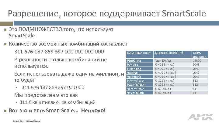 Разрешение, которое поддерживает Smart. Scale Это ПОДМНОЖЕСТВО того, что использует Smart. Scale Количество возможных