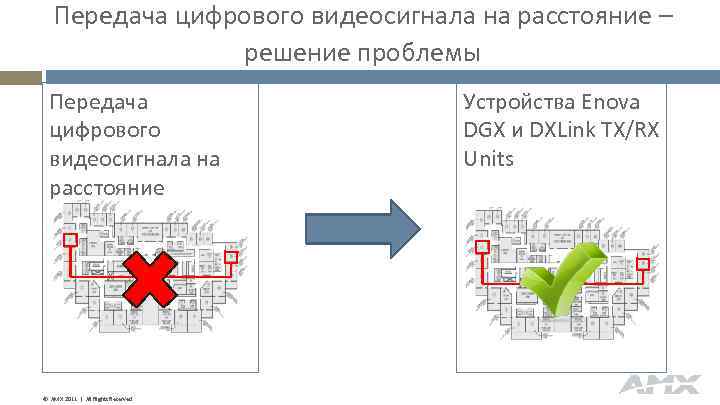 Передача цифрового видеосигнала на расстояние – решение проблемы Передача цифрового видеосигнала на расстояние ©