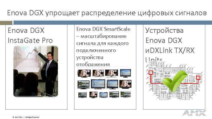 Enova DGX упрощает распределение цифровых сигналов Enova DGX Insta. Gate Pro © AMX 2011
