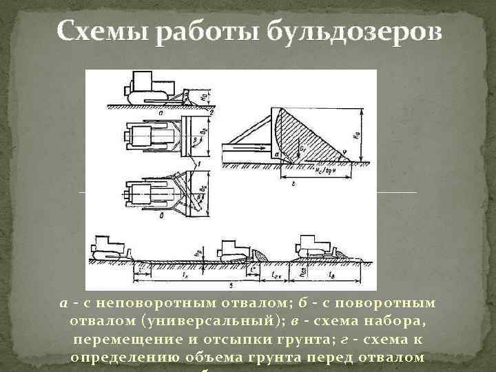 Схемы работы бульдозеров а - с неповоротным отвалом; б - с поворотным отвалом (универсальный);