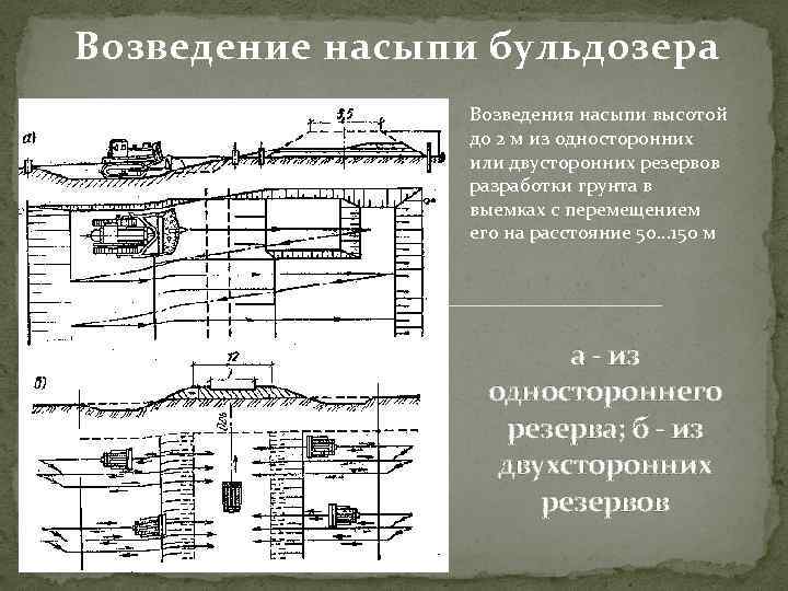 Разработка перемещение грунта бульдозером. Разработка грунта с перемещением до 10 м бульдозерами мощностью. Схема разработки выемки бульдозером с перемещением грунта в насыпь. Технология возведения насыпей. Схема возведения насыпи бульдозером.