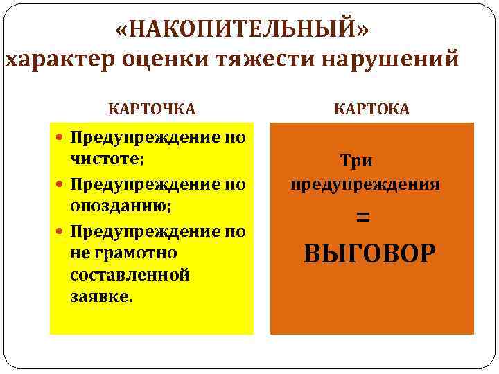  «НАКОПИТЕЛЬНЫЙ» характер оценки тяжести нарушений КАРТОЧКА Предупреждение по чистоте; Предупреждение по опозданию; Предупреждение
