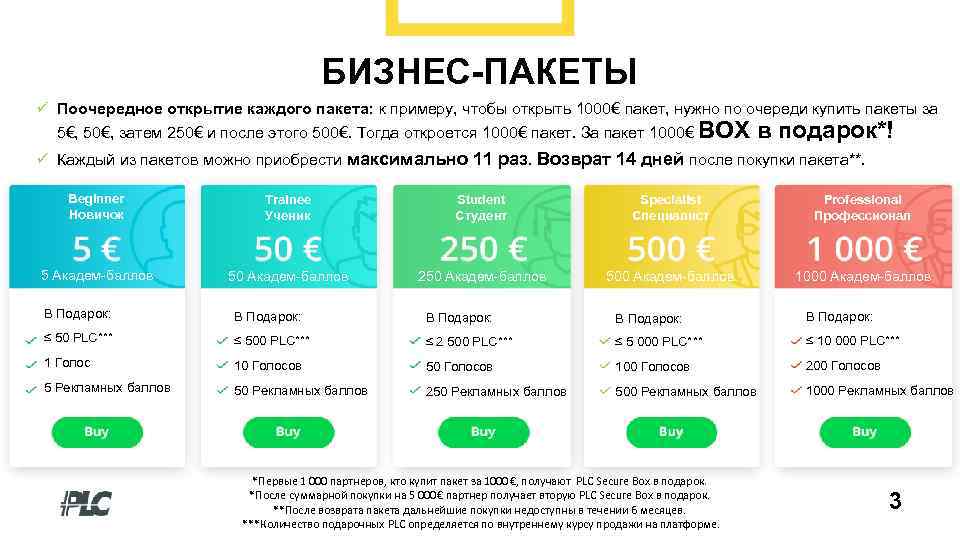 БИЗНЕС-ПАКЕТЫ ü Поочередное открытие каждого пакета: к примеру, чтобы открыть 1000€ пакет, нужно по