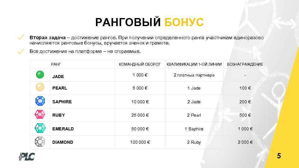 РАНГОВЫЙ БОНУС Вторая задача – достижение рангов. При получении определенного ранга участникам единоразово начисляются