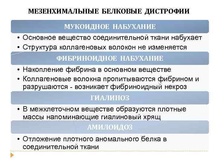 МЕЗЕНХИМАЛЬНЫЕ БЕЛКОВЫЕ ДИСТРОФИИ МУКОИДНОЕ НАБУХАНИЕ • Основное вещество соединительной ткани набухает • Структура коллагеновых