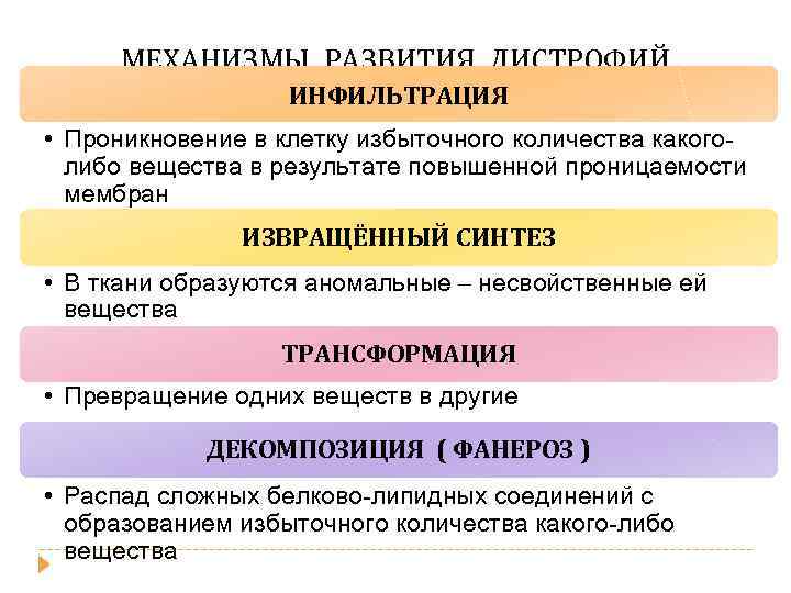 МЕХАНИЗМЫ РАЗВИТИЯ ДИСТРОФИЙ ИНФИЛЬТРАЦИЯ • Проникновение в клетку избыточного количества какоголибо вещества в результате