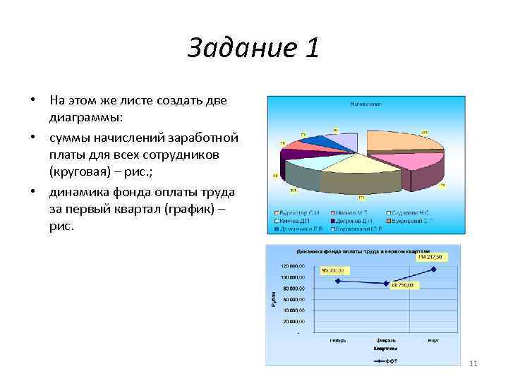 Задание 1 • На этом же листе создать две диаграммы: • суммы начислений заработной