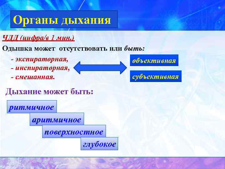 Органы дыхания ЧДД (цифра/в 1 мин. ) Одышка может отсутствовать или быть: - экспираторная,