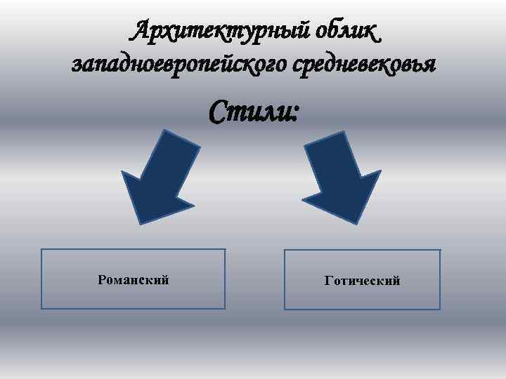 Архитектурный облик западноевропейского средневековья Стили: Романский Готический 