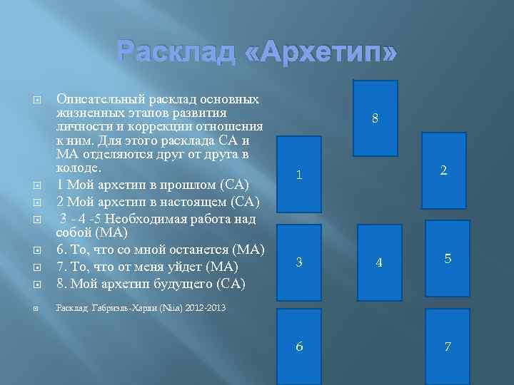 Расклад на личность человека