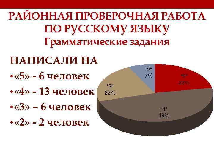 РАЙОННАЯ ПРОВЕРОЧНАЯ РАБОТА ПО РУССКОМУ ЯЗЫКУ Грамматические задания НАПИСАЛИ НА • « 5» -