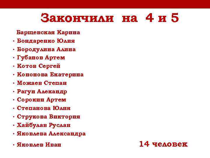 Закончили на 4 и 5 Барщевская Карина • Бондаренко Юлия • Бородулина Алина •