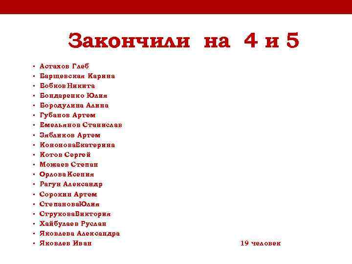 Закончили на 4 и 5 • Астахов Глеб • Барщевская Карина • Бобков Никита