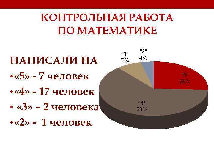 КОНТРОЛЬНАЯ РАБОТА ПО МАТЕМАТИКЕ НАПИСАЛИ НА • « 5» - 7 человек • «