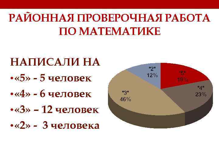 РАЙОННАЯ ПРОВЕРОЧНАЯ РАБОТА ПО МАТЕМАТИКЕ НАПИСАЛИ НА • « 5» - 5 человек •