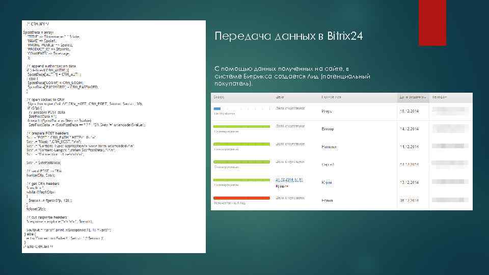 Передача данных в Bitrix 24 С помощью данных полученных на сайте, в системе Битрикса