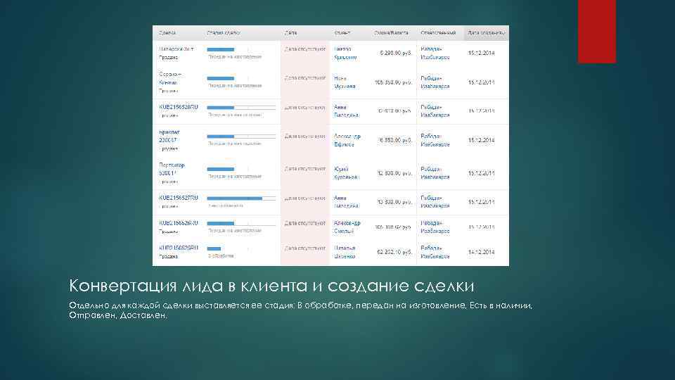 Конвертация лида в клиента и создание сделки Отдельно для каждой сделки выставляется ее стадия: