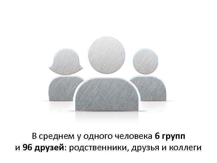 В среднем у одного человека 6 групп и 96 друзей: родственники, друзья и коллеги
