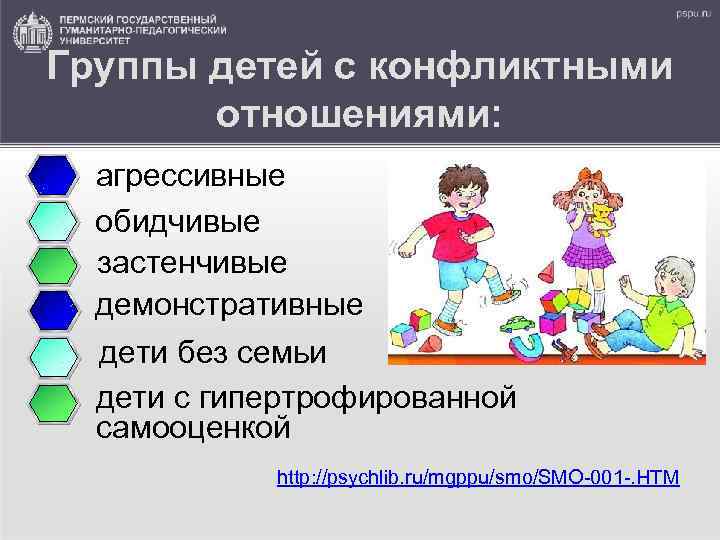 Группы детей с конфликтными отношениями: агрессивные обидчивые застенчивые демонстративные дети без семьи дети с