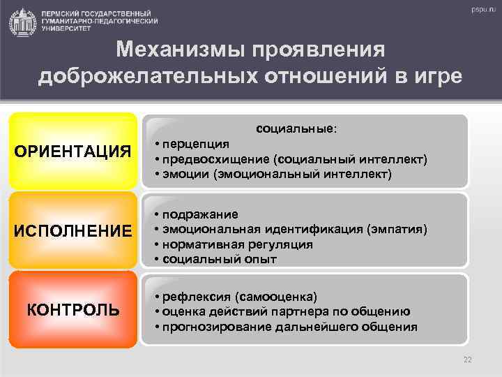 Механизмы проявления доброжелательных отношений в игре социальные: ОРИЕНТАЦИЯ ИСПОЛНЕНИЕ КОНТРОЛЬ • перцепция • предвосхищение